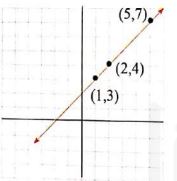 إجابة السؤال 12